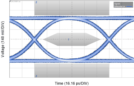 DS280BR820 AppData_pre10in_10G.gif