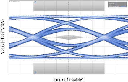 DS280BR820 AppData_pre10in_25G.gif