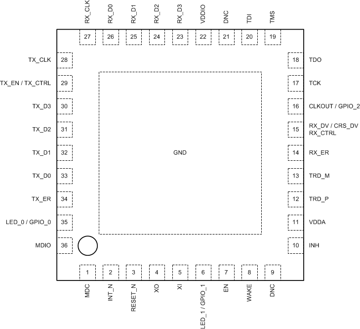 DP83TC811R-Q1 pin_map_DP83TC811_RGMII_snls551.gif