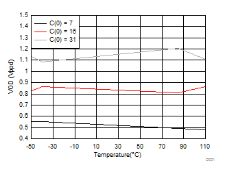 GUID-B18CD71C-8A18-41BA-8FE9-4A0BDE1E5E60-low.gif