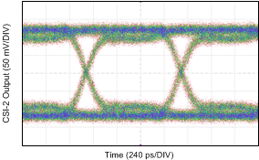 DS90UH940N-Q1 CSI2_D0_EYE.gif