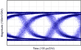 DS90UB940N-Q1 wvfrm_screen1.gif