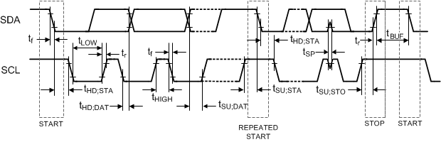 DS90UB949A-Q1 serial-control-bus-timing-SNLS543.gif