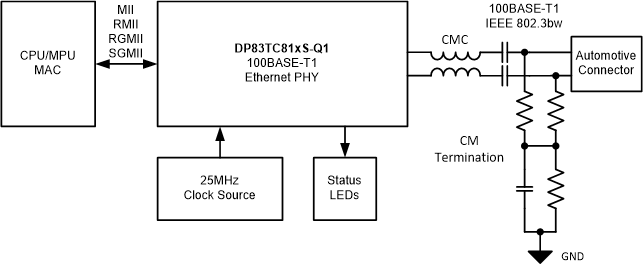 DP83TC812S-Q1 DP83TC812R-Q1 Simplified Schematic