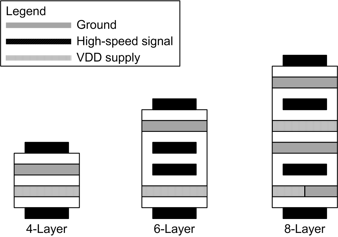 DP83TC812S-Q1 DP83TC812R-Q1 Recommended PCB
          Layer Stack-Up