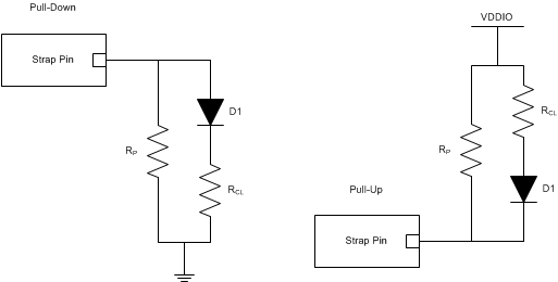 DP83TC812S-Q1 DP83TC812R-Q1 Example Strap Connections