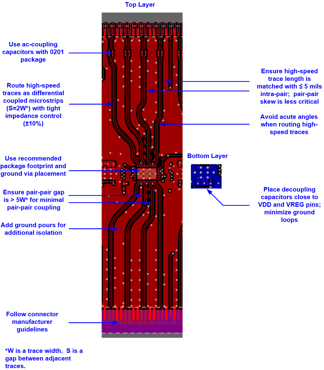 SN75LVPE4410 PR410_PCB_Layout.gif