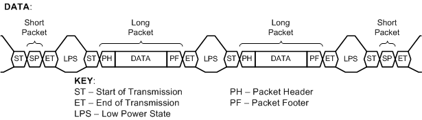 TSER953 CSI-2 Protocol Layer With Short and Long Packets