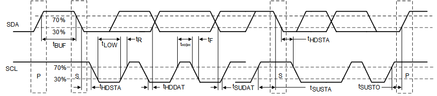 TUSB2E221 I2C Timing Diagram