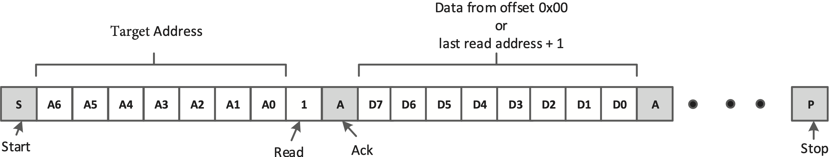 TUSB2E221 I2C Read Without Repeated Start