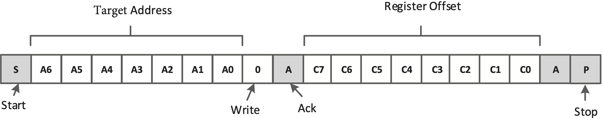 TUSB2E221 I2C Write Without Data