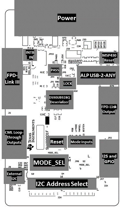 DS90UB928QEVM DS90UB928-Q1EVM Layout