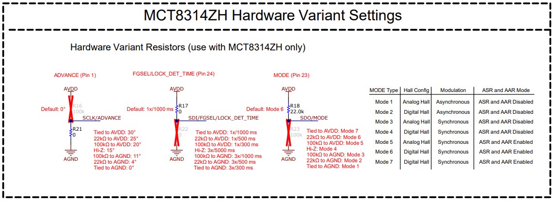 MCT8314ZEVM Hardware Variant Resistors
          Schematic