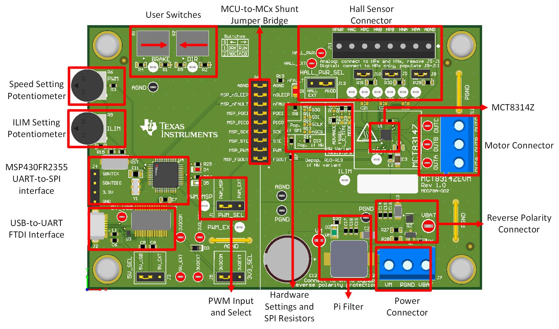 MCT8314ZEVM MCT8314ZEVM Major Hardware Blocks