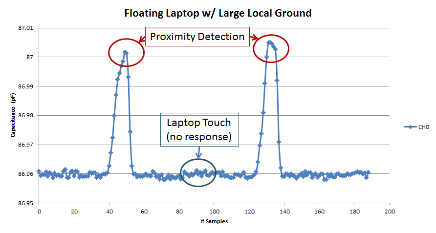 FloatingLaptopWithLargeLocalGround.png