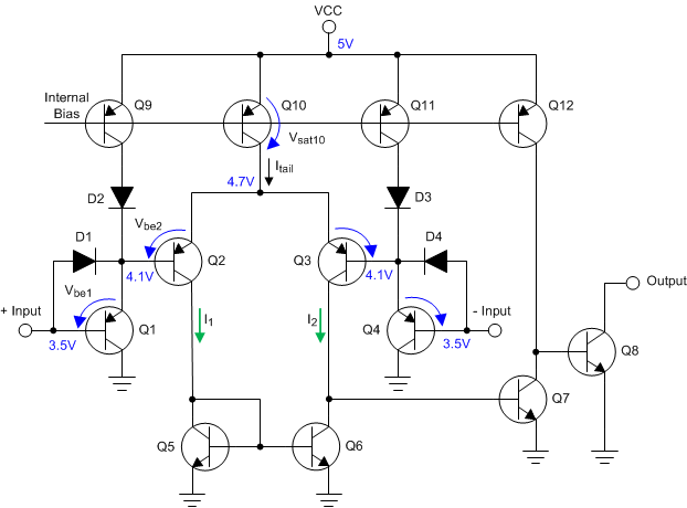  Headroom Taken Up by VBE's and VSAT of Input Stage