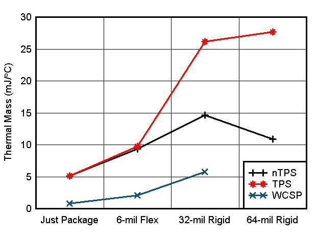  Calculated Effective Sensor Thermal Mass vs CB Thickness