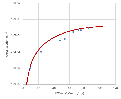 LMP7704-SP Weibull Plot:
                            VS ±1.35V and Gain = 10 - Channel 4