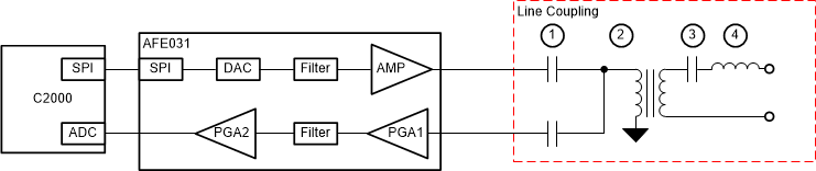  Simplified Line Coupling Circuit for AC Main