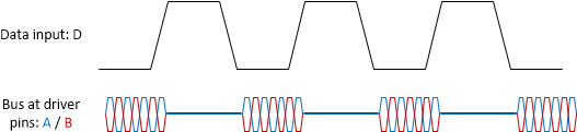  Power Line Coding Example for OOK