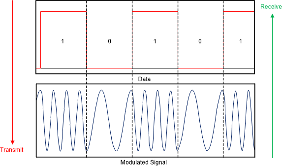  Time Domain Coding for S-FSK