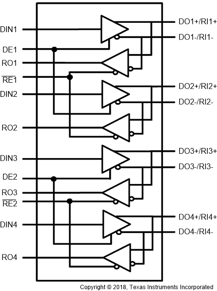 DS92LV040A Simplified_Functional_Diagram_SNOS521.gif