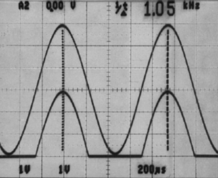 LMC6482  LMC6484 Half-Wave Rectifier
                        Waveform