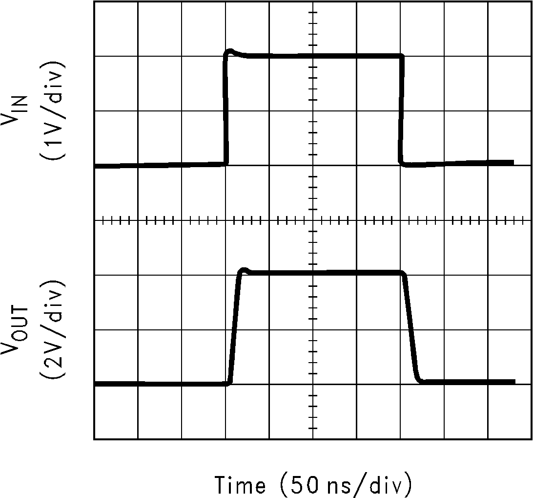 LM6172 Large-Signal Pulse
                        Response