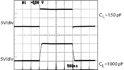 LM6172 LM6172 Driving a Capacitive Load