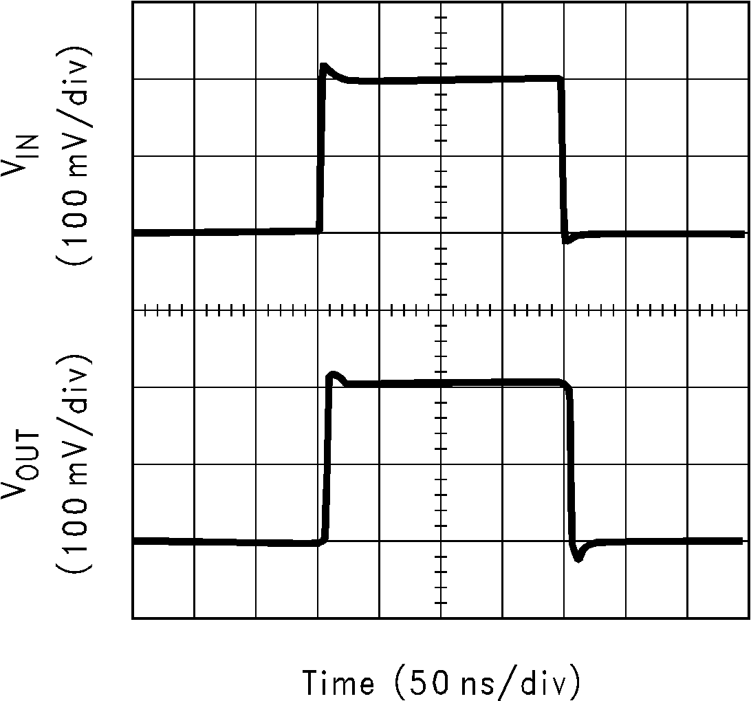 LM6172 Small-Signal Pulse
                        Response