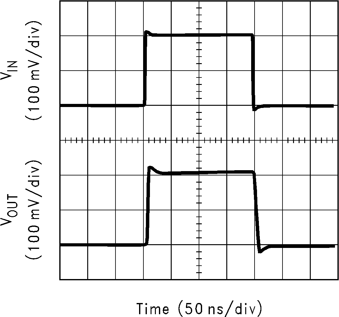 LM6172 Small-Signal Pulse
                        Response