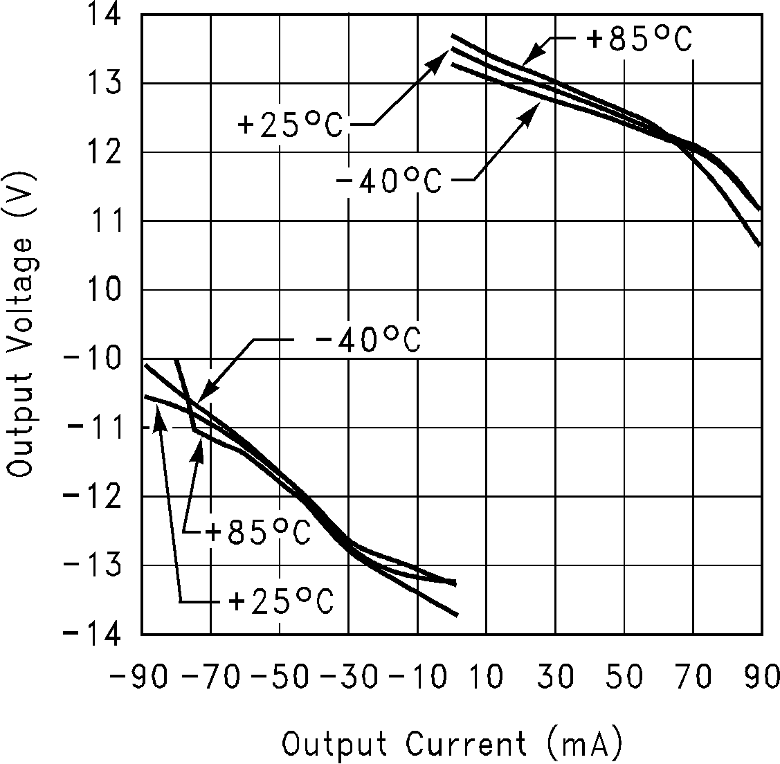 LM6172 Output Voltage vs Output
                        Current