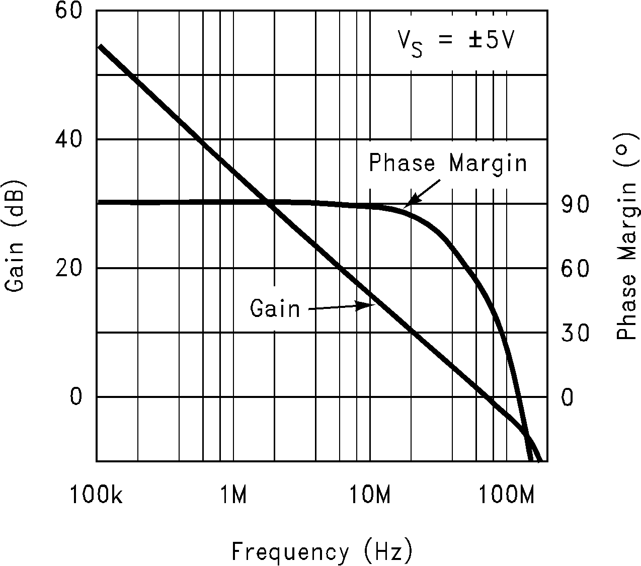 LM6172 Open-Loop Frequency
                        Response