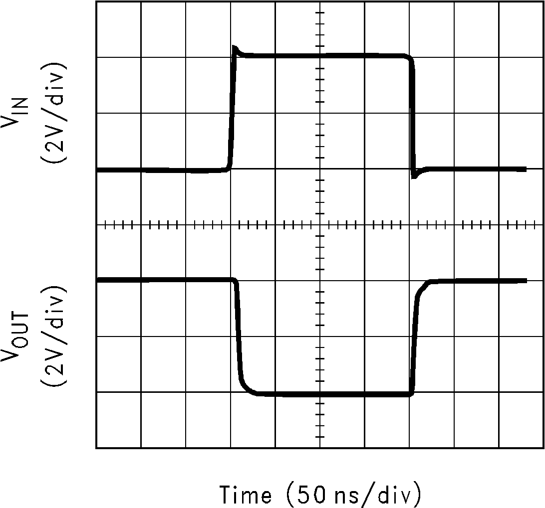 LM6172 Large-Signal Pulse
                        Response