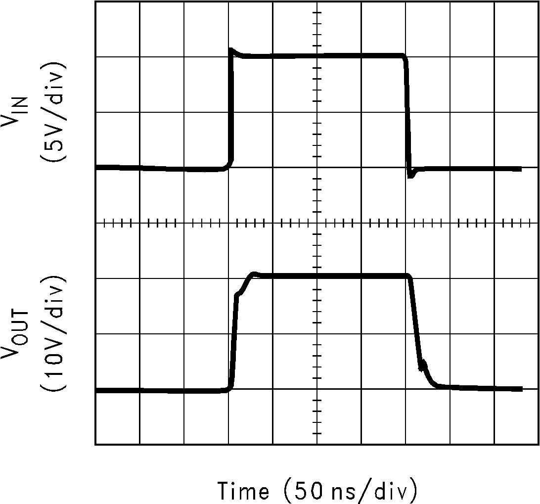 LM6172 Large-Signal Pulse
                        Response