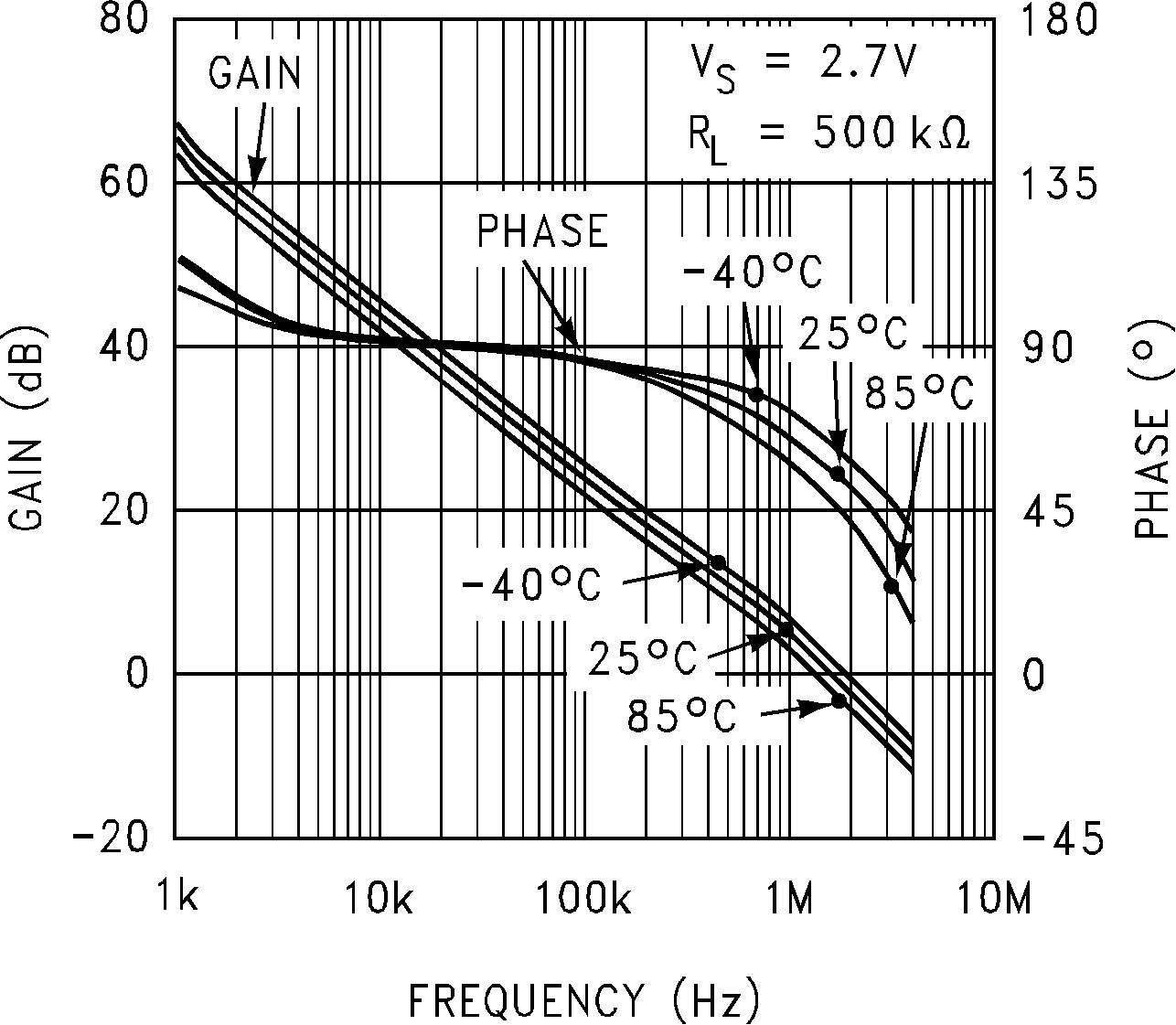 LMC6035 LMC6036 Frequency Response vs 
                        Temperature