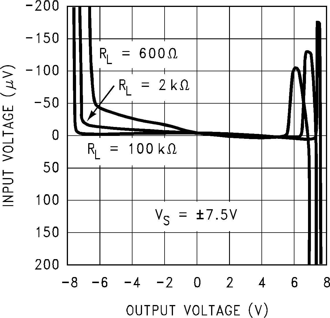 LMC6035 LMC6036 Input Voltage vs  Output
                        Voltage