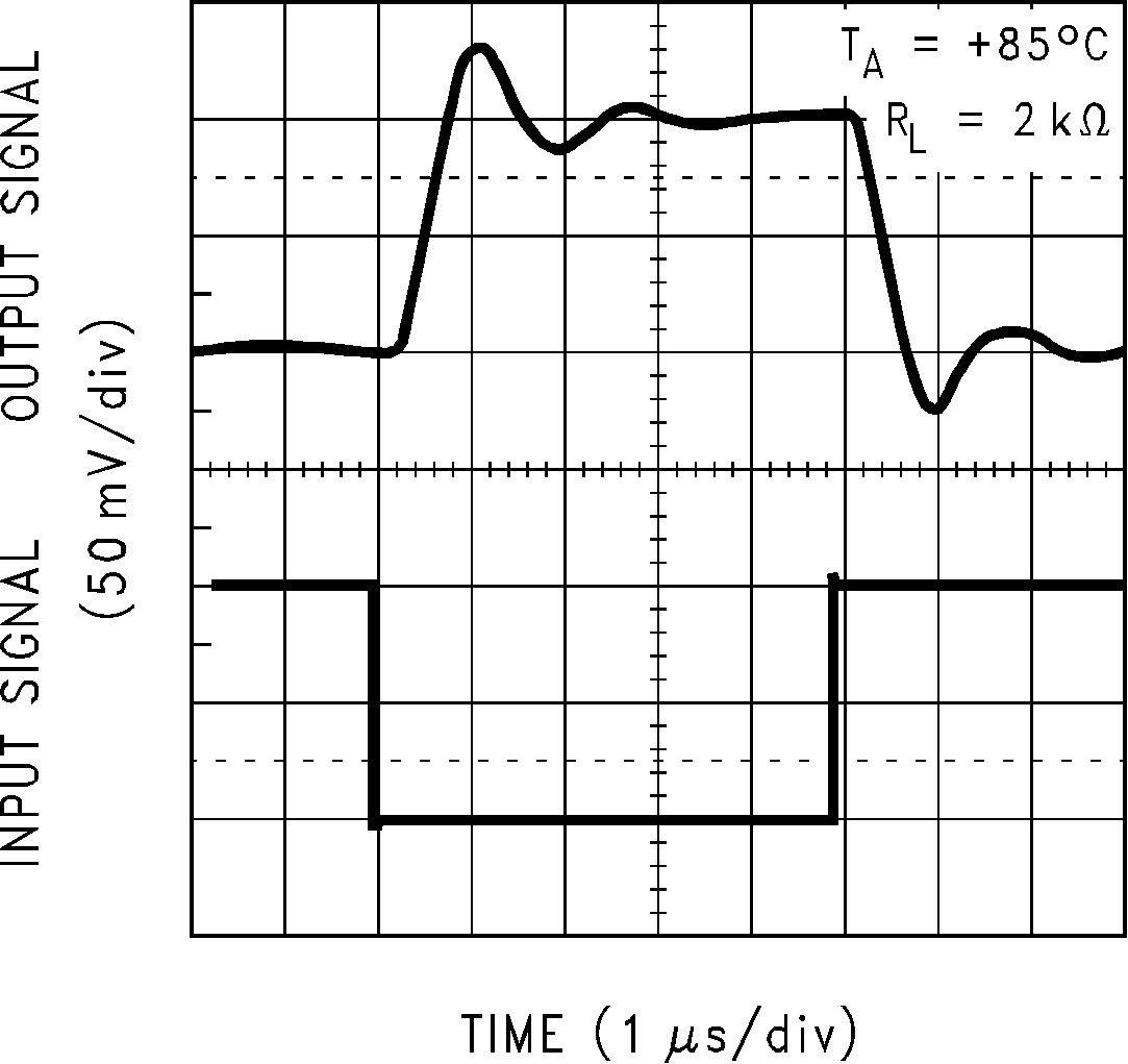 LMC6035 LMC6036 Inverting Small Signal
                        Response