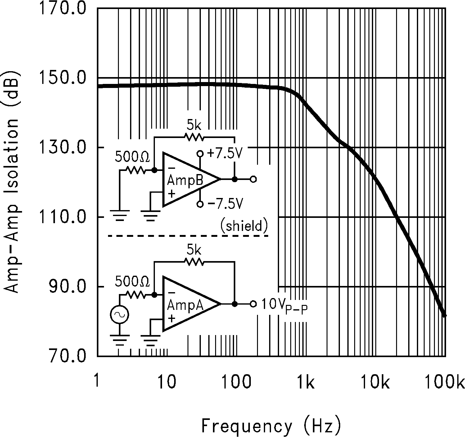 LMC6035 LMC6036 Amp to Amp Isolation vs 
                        Frequency