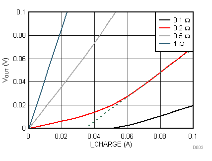 LM7301 D003_SNOS879.gif