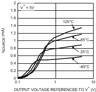 LPV511 20117011.gif