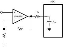 LMH6702QML-SP Input Amplifier to ADC