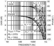 LMH6702QML-SP Inverting Frequency Response