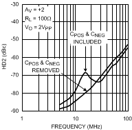 LMH6702QML-SP Decoupling Current Adverse Effect on a Board
                    With Shared Ground Plane