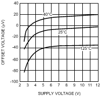 LMV641 20203308.gif