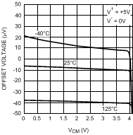 LMV641 20203310.gif