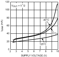 LMV641 20203365.gif