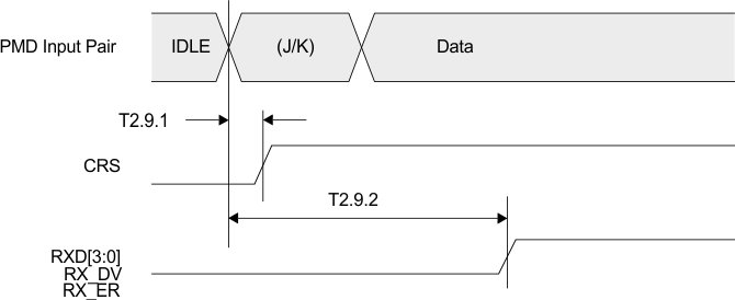 DP83849I timing_9_snls250.gif