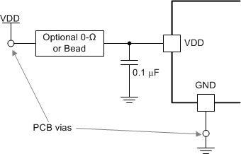 DP83640 vdd_bypass_layout_snosay8.gif