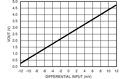 LMP2021 LMP2022 BRIDGE_RSLT_GRAPH.png